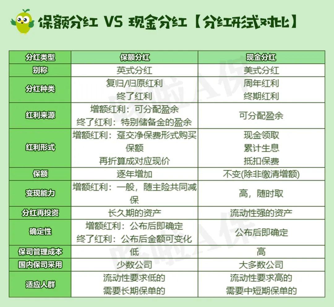 吐血整理！分红实现率是什么？看7个问题就够了 - 知乎