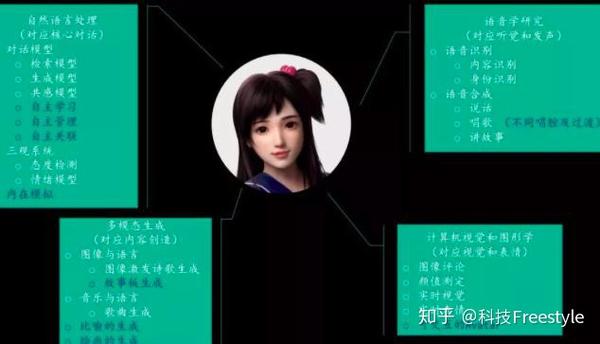 深度解密微软小冰如何获得更多新技能