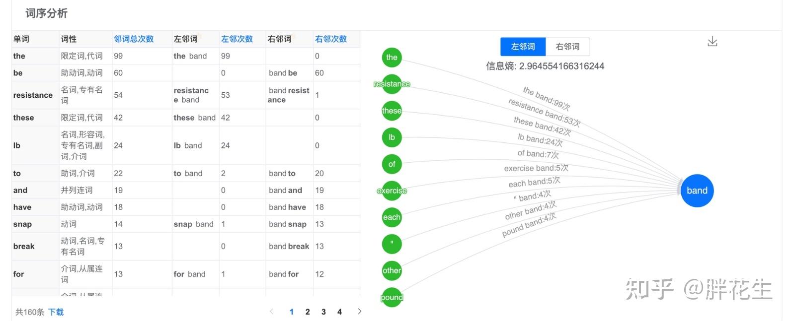 无需编程,教你完成高阶英语文本分析·不只有词频统计!