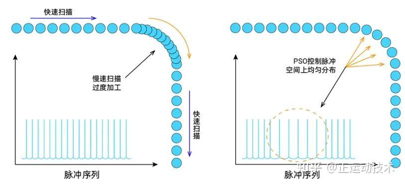 2025慕尼黑上海电子生产设备展,正运动高速高精运动控制卡应用预览(一) - 知乎