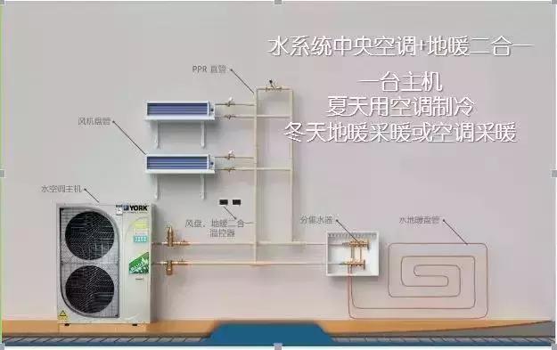 约克水机安装图图片