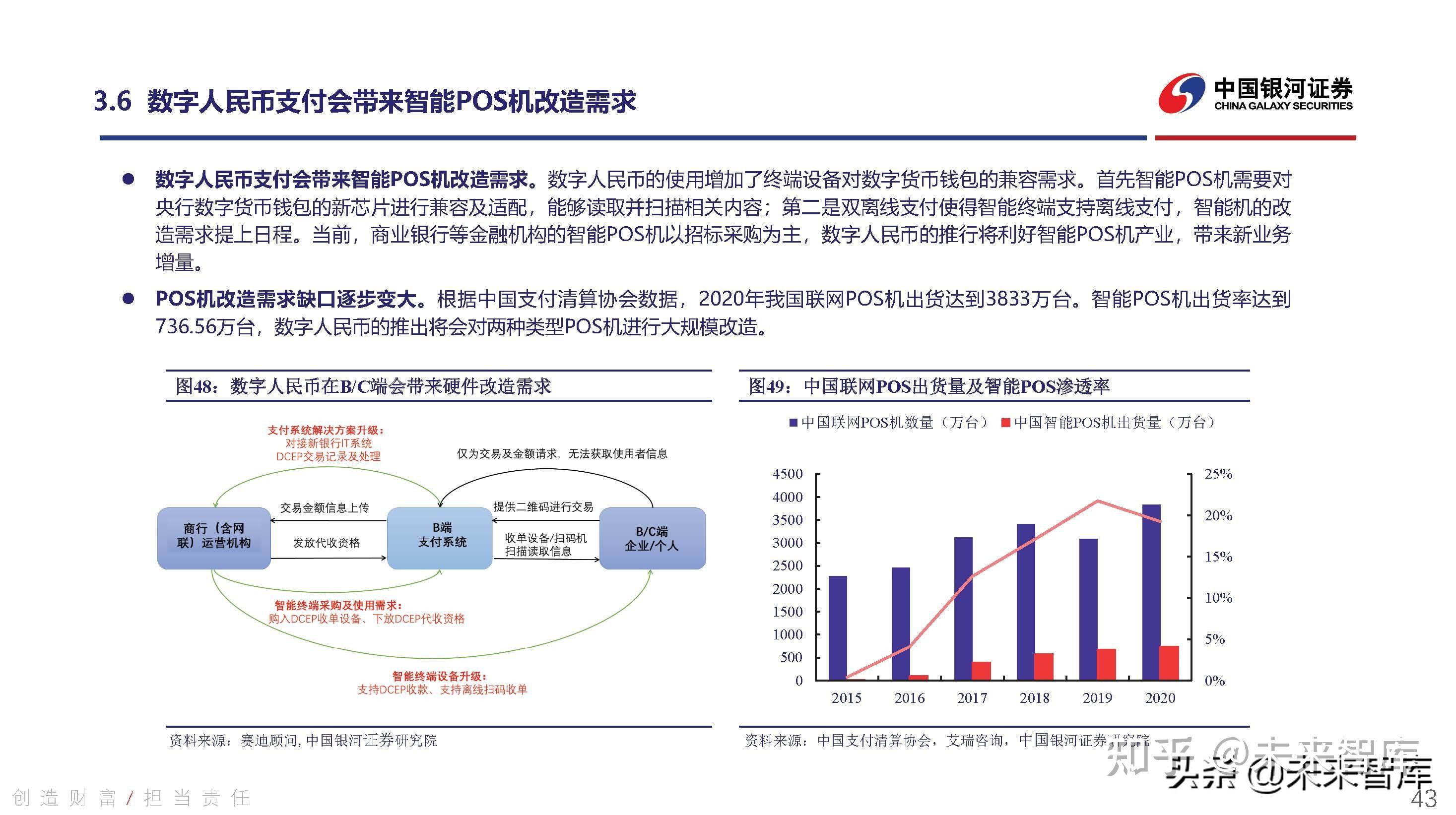 1 數字經濟佔gdp比重逐步提升,數字人民幣能有效降本增效數字經濟規模