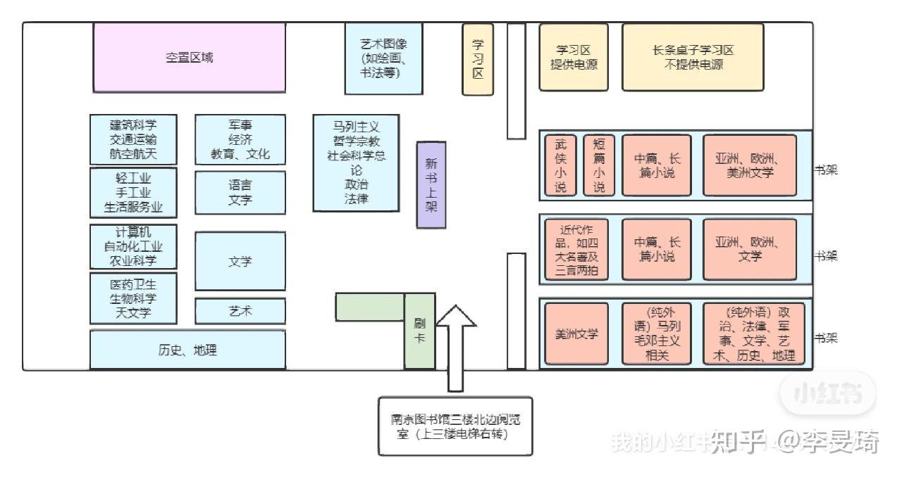 南京图书馆楼层分布图图片