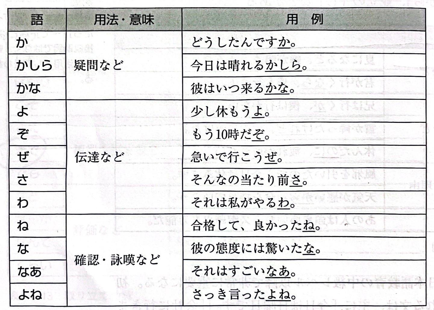 日语的词类 - 知乎