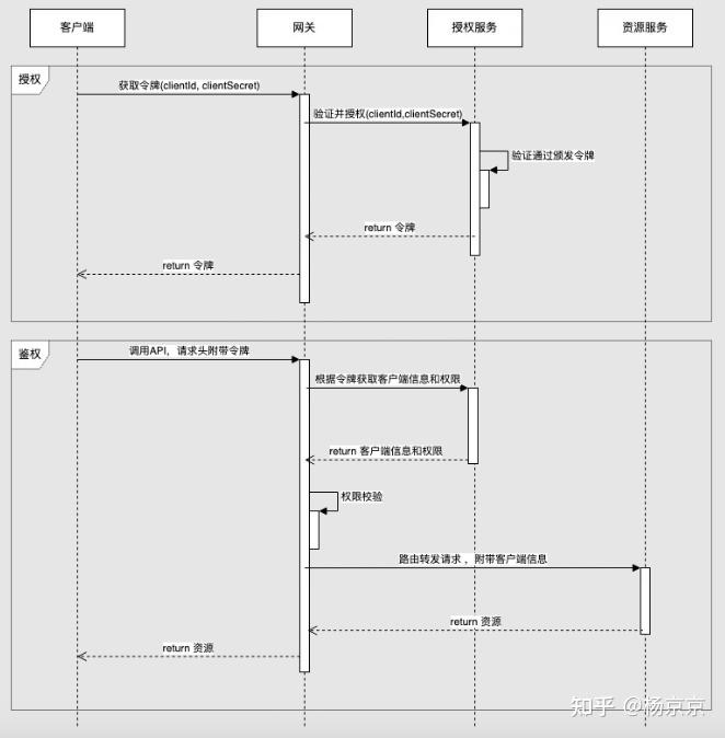 Open api 