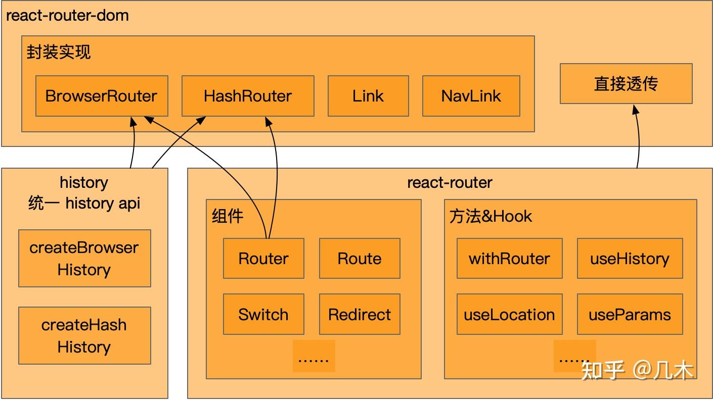 一文读懂 react-router 原理 - 知乎