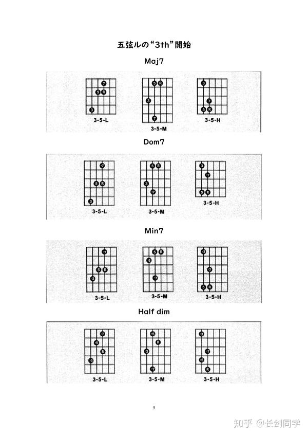 吉他音阶练习----一个八度的和弦琶音(2)----从3音出发