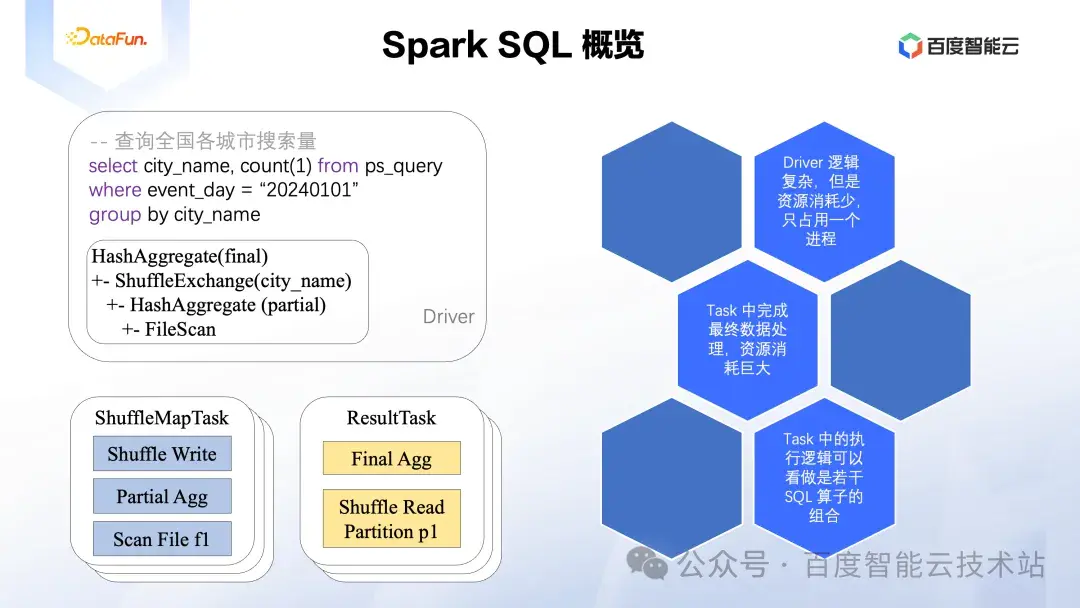 基于 Native 技术加速 Spark 计算引擎 - 知乎