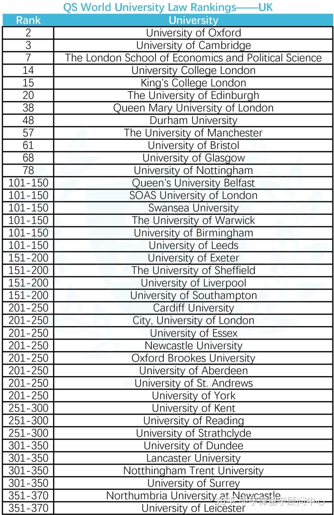 qs发布2024最新全球法学排名中国内地7所高校进入世界top100