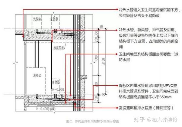 卫浴间同层排水,异层排水讲解