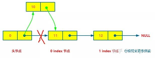 【图解LeetCode】707：一题学会链表的 5 种操作 - 知乎