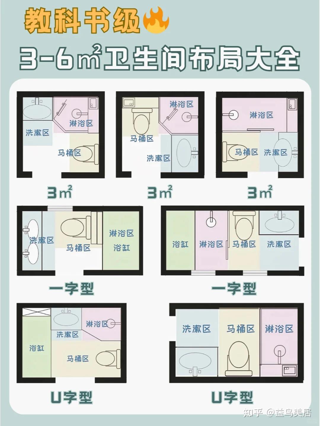 卫生间如何布局才合理,一篇文章教会你 - 知乎