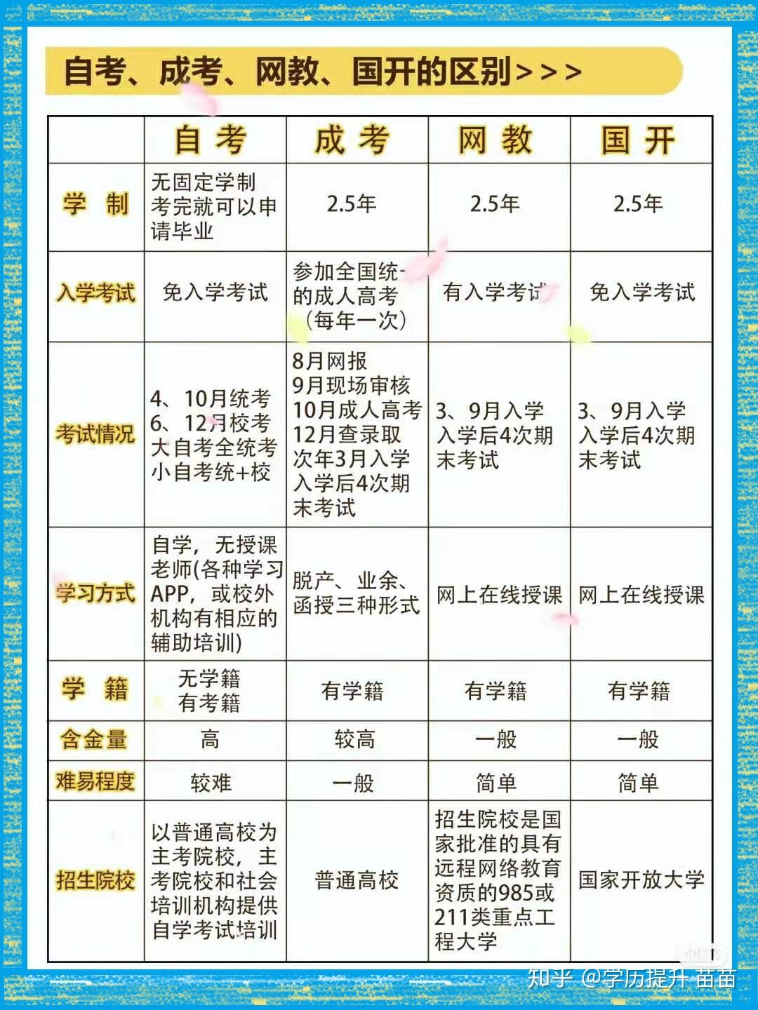 成教考试科目