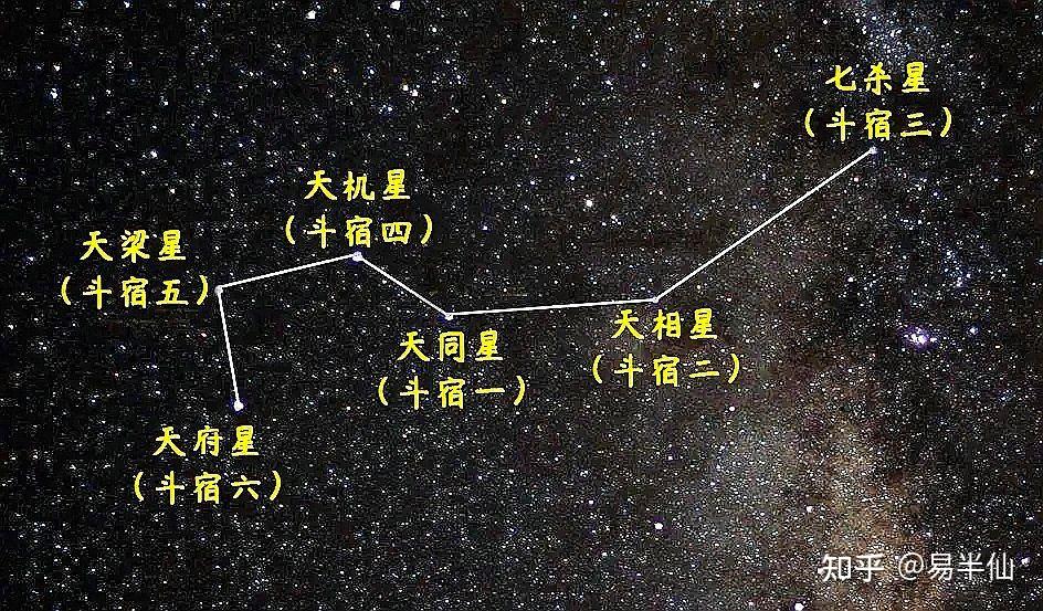 福星之称的天同星分宫与作用