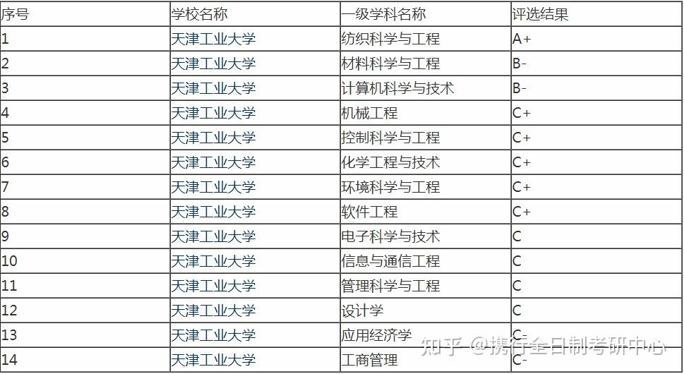 電子信息考研這三所學校應該選哪個