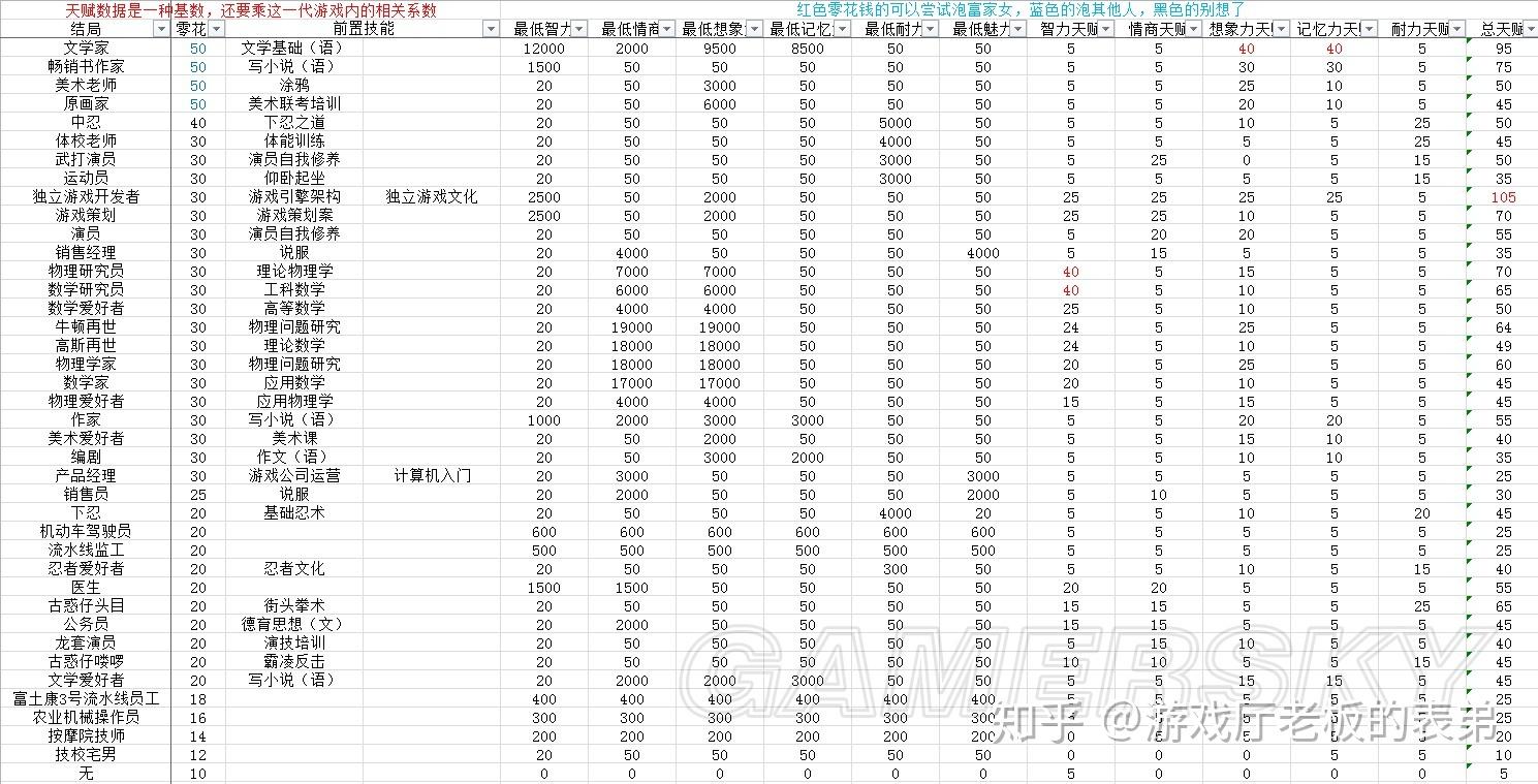 【中国式家长·攻略】手把手教你如何让孩子考