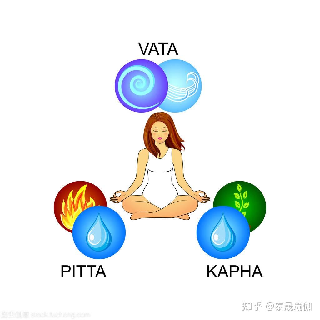 阿育吠陀瑜伽：五大元素的属性与功能