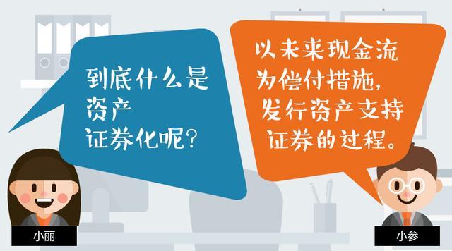 秒懂什么是资产证券化及其优劣势是否值得投资如何规避风险