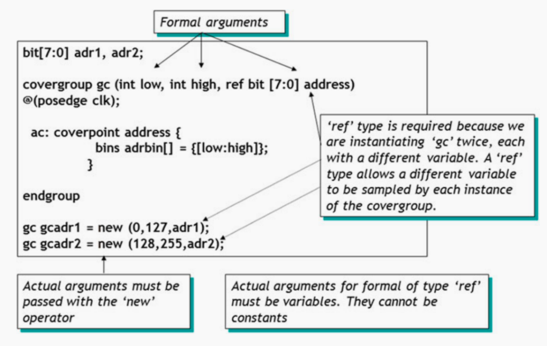 参数化covergroup 知乎