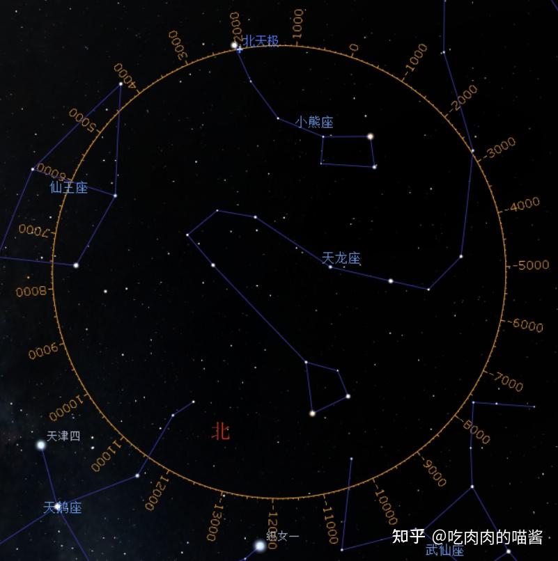 北极星的画法图片