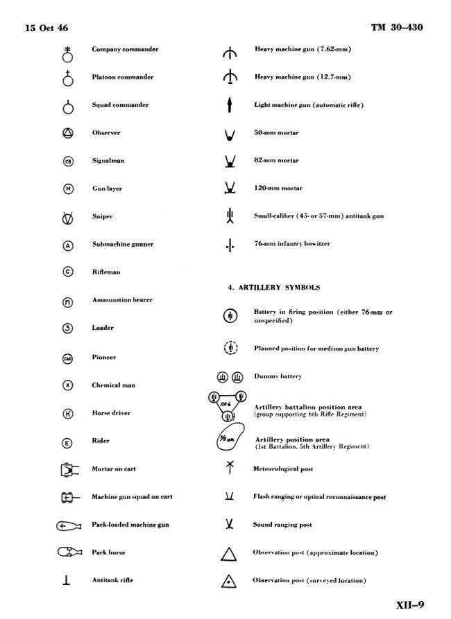 冷战时期苏军战术标图系统的符号长什么样