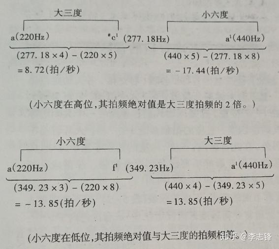 第五章 第五节 拍频的规律 - 知乎
