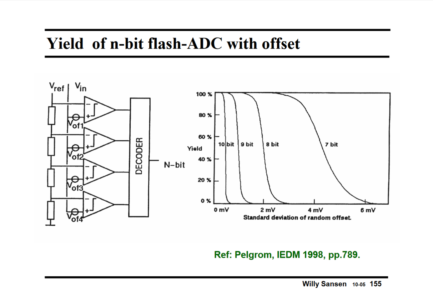 Chapter #15 Offset and CMRR: random and systematic - 知乎