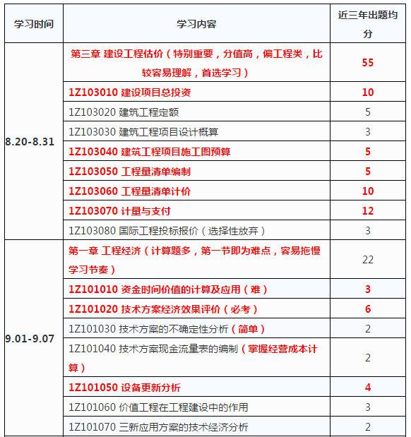 3公共科目《经济》最后第四章质量和第五章安全这部分需要结合现场.