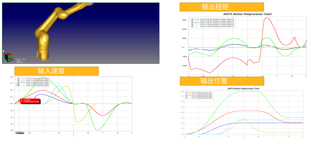 Ansys 