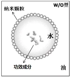 乳化新技术--皮克林乳液 - 知乎