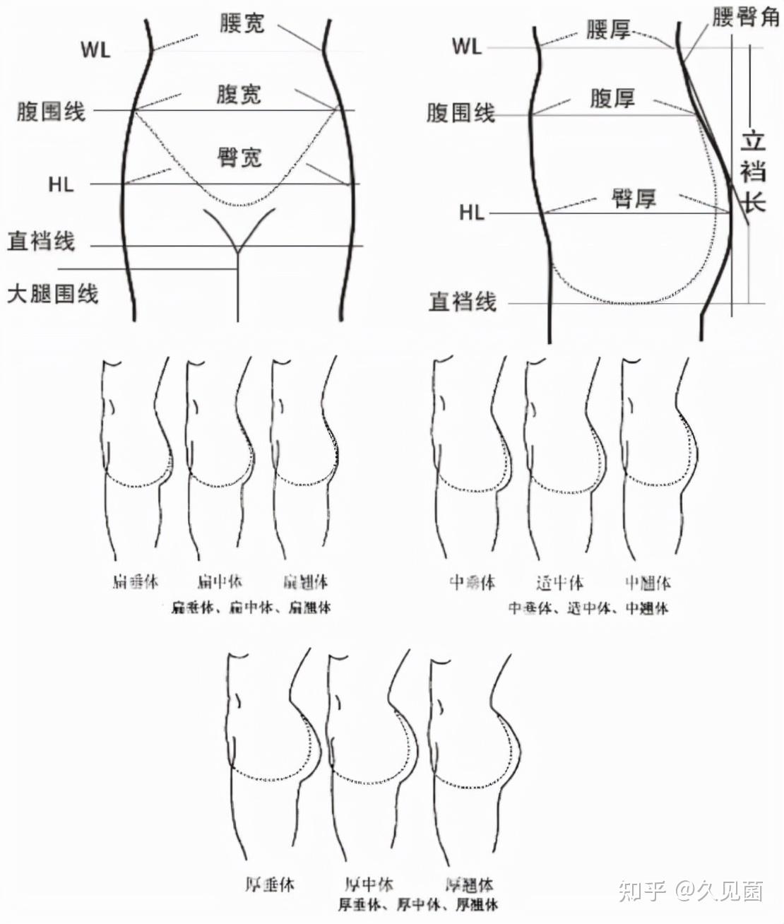 不单单是内裤的问题