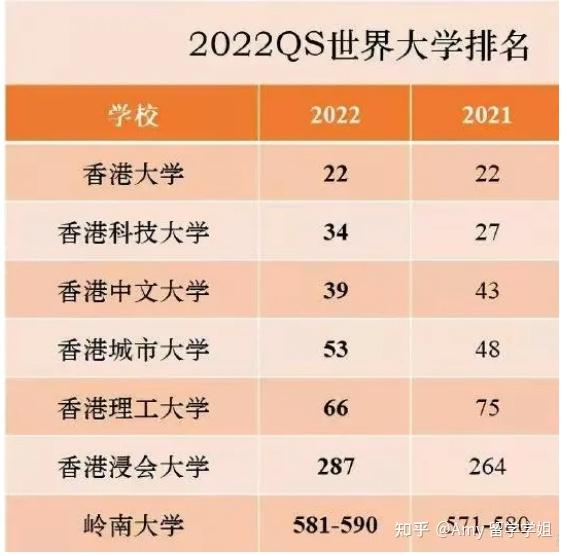 2023年qs世界大学最新排名(前300)