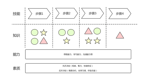 如何记工作笔记以提高工作效率? - 知乎