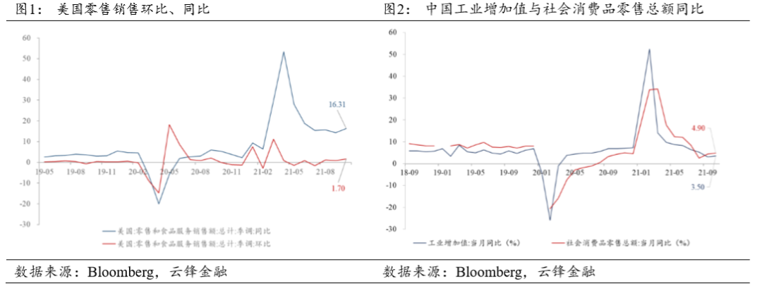 港股A股：强滞胀转向弱衰退背景下宽松预期加强 - 知乎