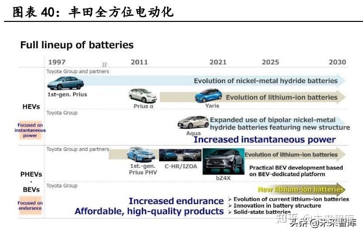 新能源汽车行业深度研究:景气持续高企,产业链分化优中选优插图1010 新能源汽车行业深度研究:景气持续高企,产业链分化优中选优插图1010