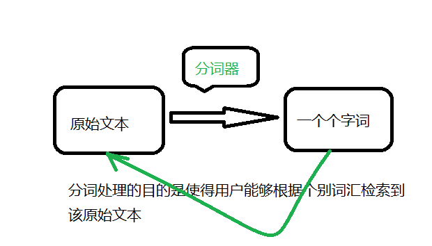 中文分词（jieba）和语料库制作（gensim） - 知乎