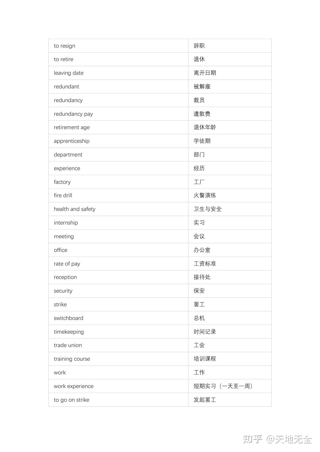 工作相关英语单词 - 知乎