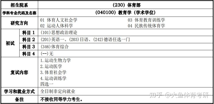 同濟大學共在兩個學院招收體育考研生,分別是體育部的教育學以及國際