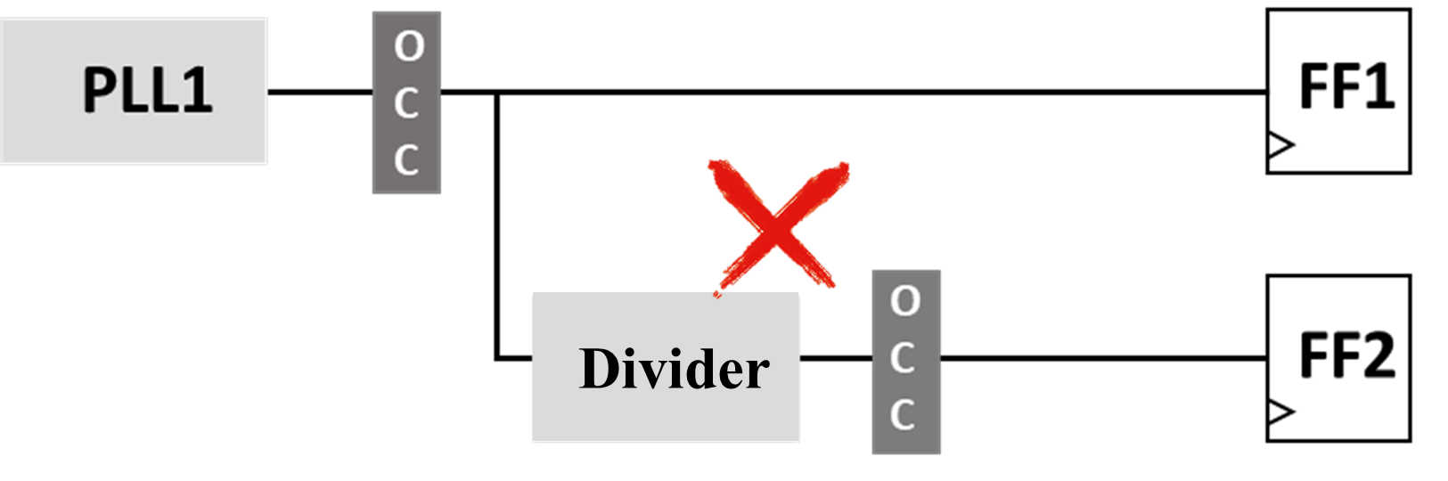 OCC的架构功能介绍以及插入 - 知乎