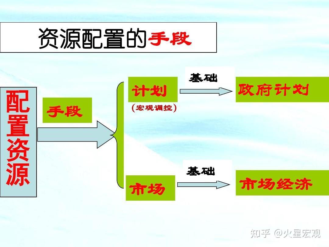 让市场发挥决定性作用与更好地发挥市场作用,有什么联系与区别? - 知乎
