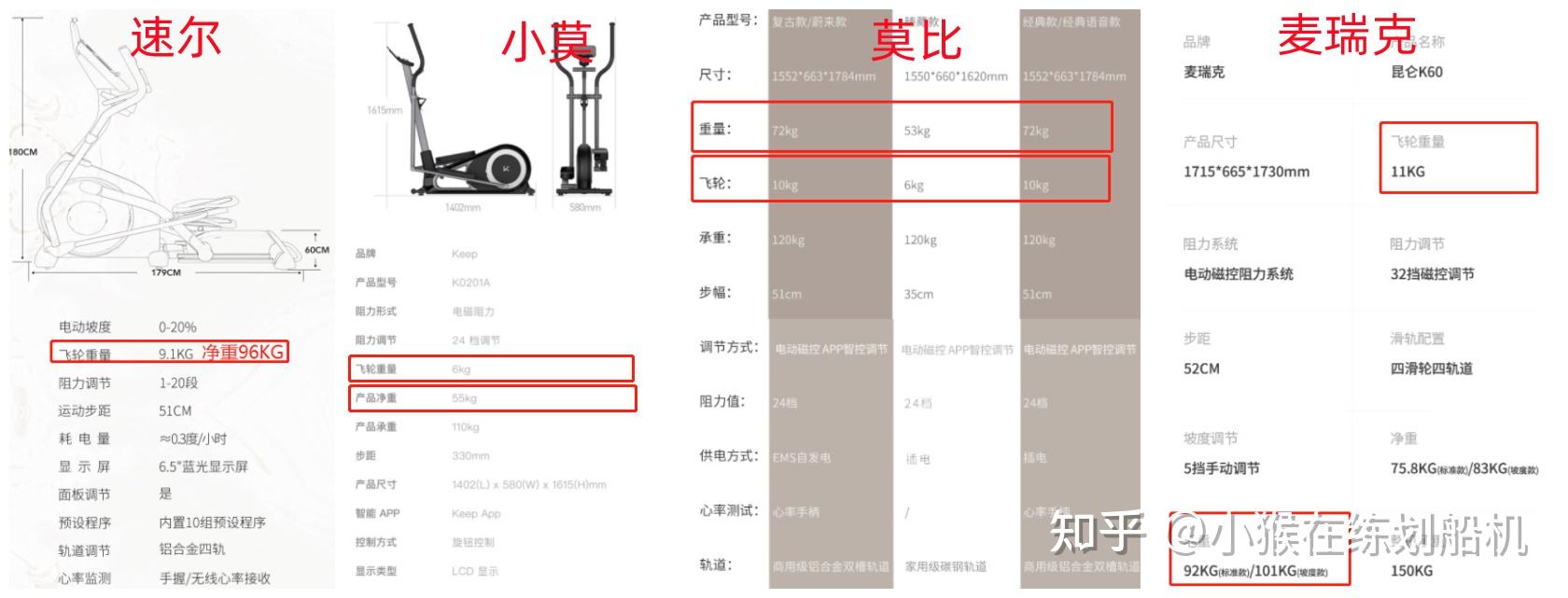 2025年618家用椭圆机推荐攻略:不看后悔、万字长文总结帮你解析椭圆机、避开智商税和其中猫腻、彻底告别选择困难~ - 知乎