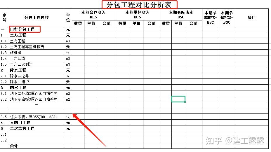 成本核算難造價總監私藏的項目成本核算分析表內容全面又實用