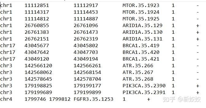 UCSC数据库上手指南(二)——UCSC LiftOver工具对不同版本的基因组坐标进行转换 - 知乎