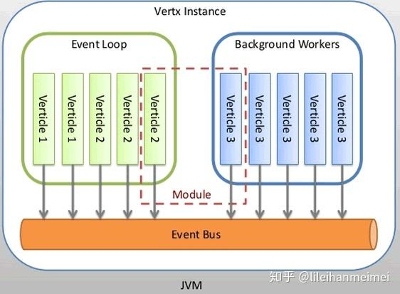 Vert.x -> Eventbus的源码解析（Local模式）-1 - 知乎