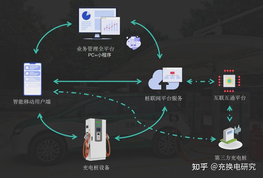 营收突破15亿的盛弘股份，在做哪些事？ - 知乎