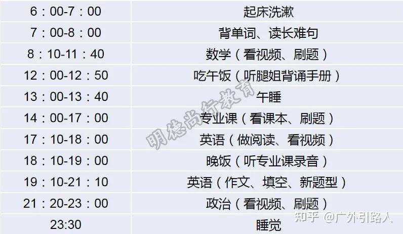 3-8月9-12月考研关键时间节点3-5月:2021年研究生入学分数线,复试
