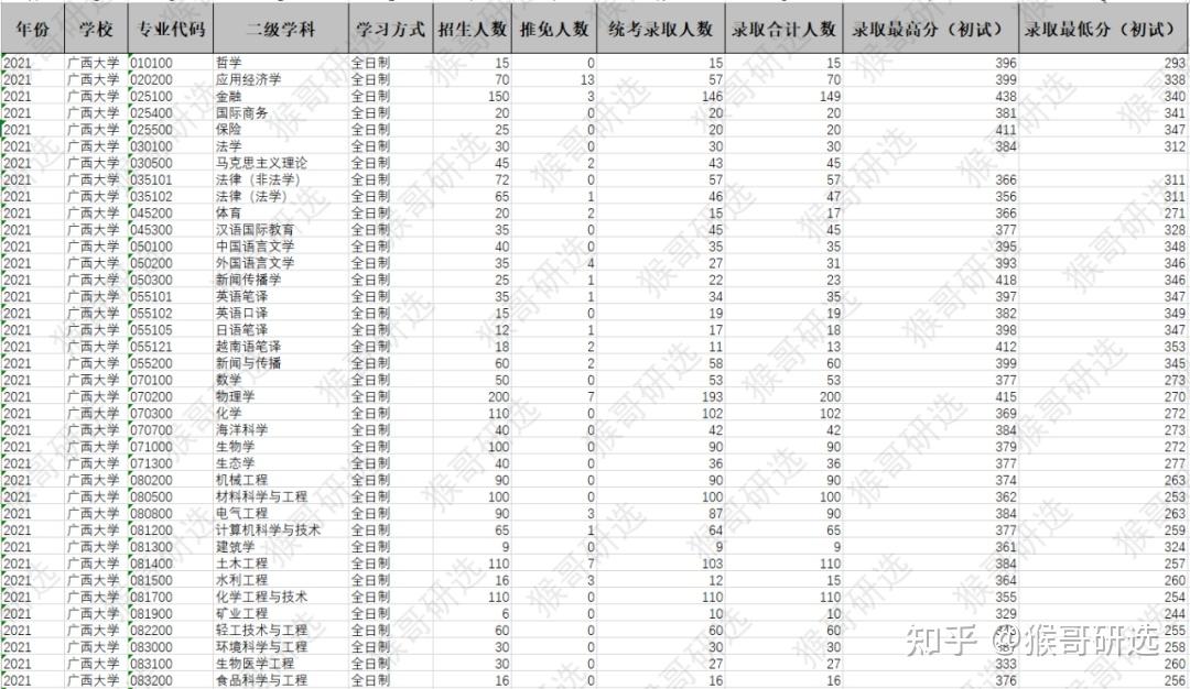 广西大学代码(广西大学代码查询)