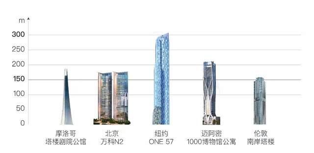 万科大都会•滨江 打造北京市通州副中心 运河商务CBD核心区 豪宅 - 知乎