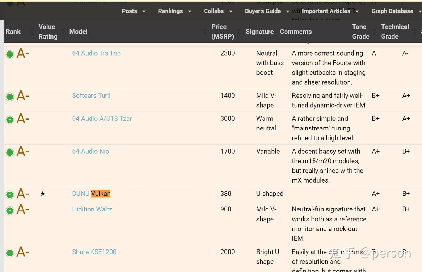 他们变了：升级到8单元，价格却微降的达音科VULKAN 2 - 知乎