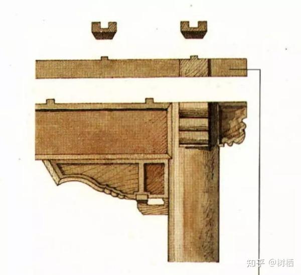 【中国建筑史知识干货08】——中国古代建筑梁架结构细则 - 知乎